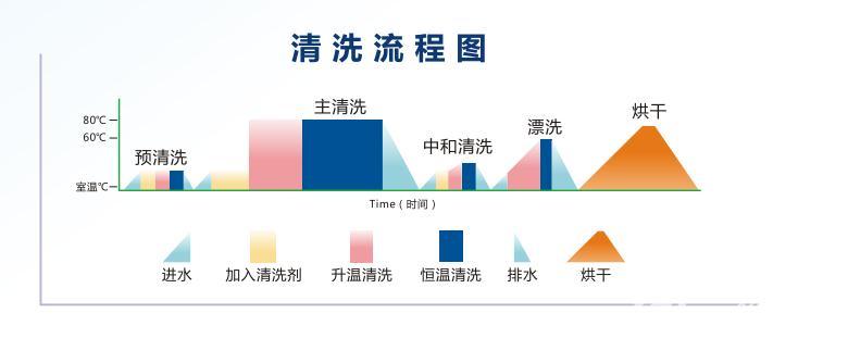 瀘州市和興科技：自動洗瓶機工作原理